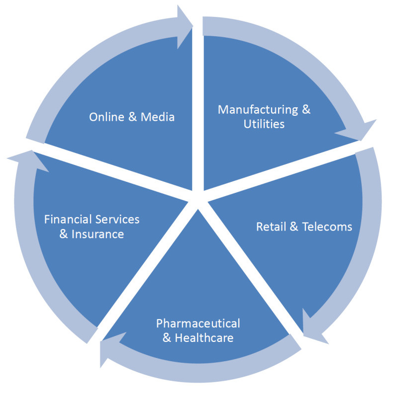 b2b Sales Lead Generation company in UK and Europe